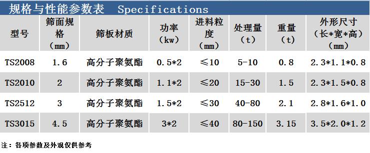 脱水筛参数.jpg