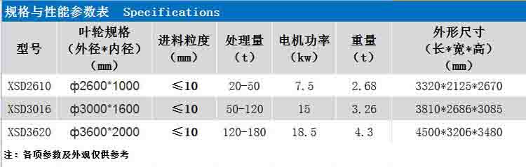 洗砂机参数.jpg