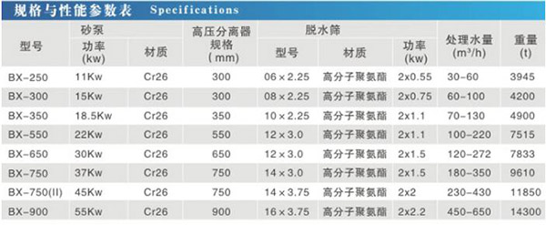 细砂回收机性能参数.jpg