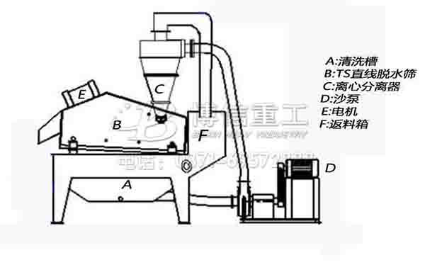 细沙回收机结构图.jpg