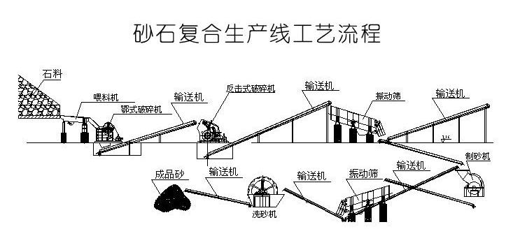 砂石生产线工艺流程.jpg