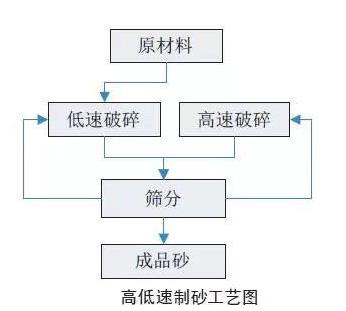 制砂工艺图.jpg