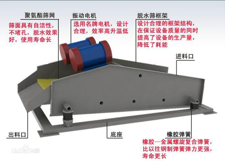 振动脱水筛1.jpg