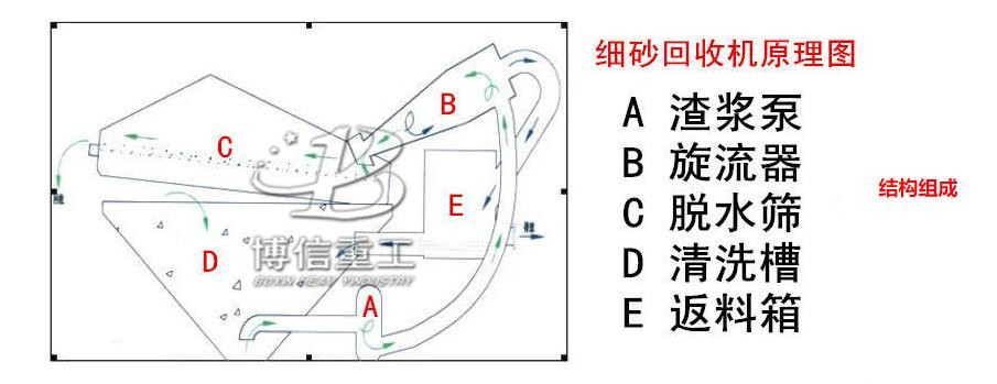 细沙回收机原理图.jpg