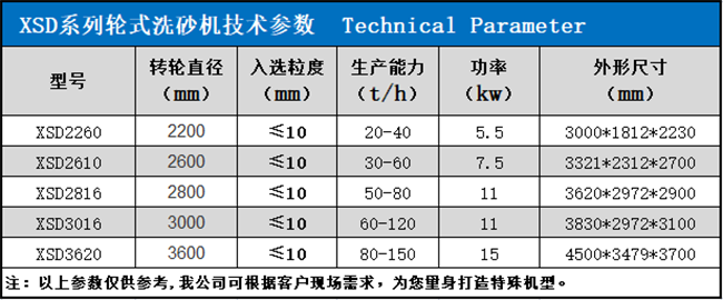 轮式洗砂机.png