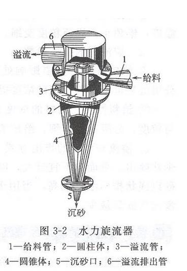 旋流器.jpg