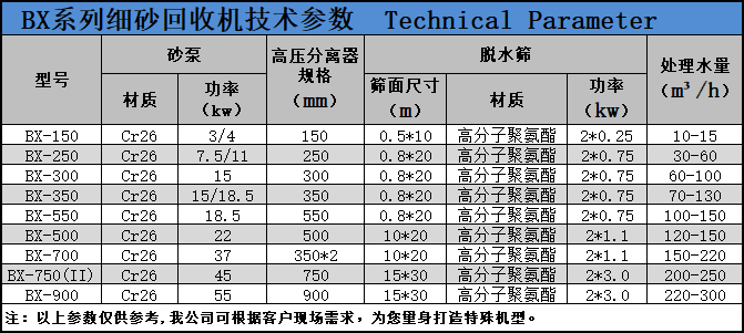 细沙回收机参数.png