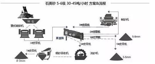 石英石制砂生产线.jpg