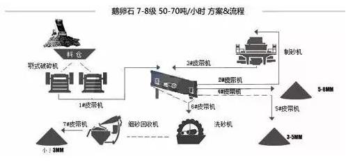 鹅卵石制砂.jpg