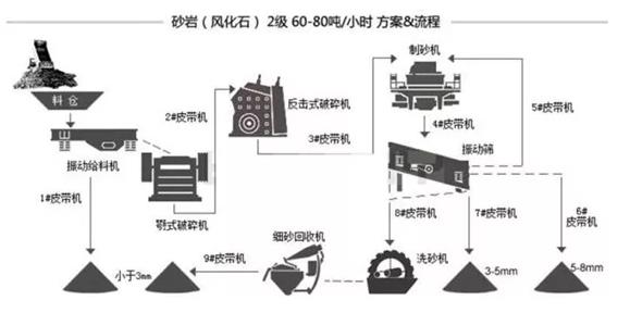 砂岩制砂.jpg