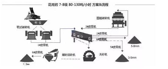 花岗岩制砂生产线.jpg