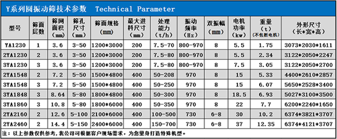 圆振动筛.png