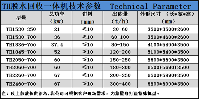 脱水回收一体机.png