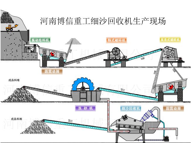 细沙回收机生产现场.jpg