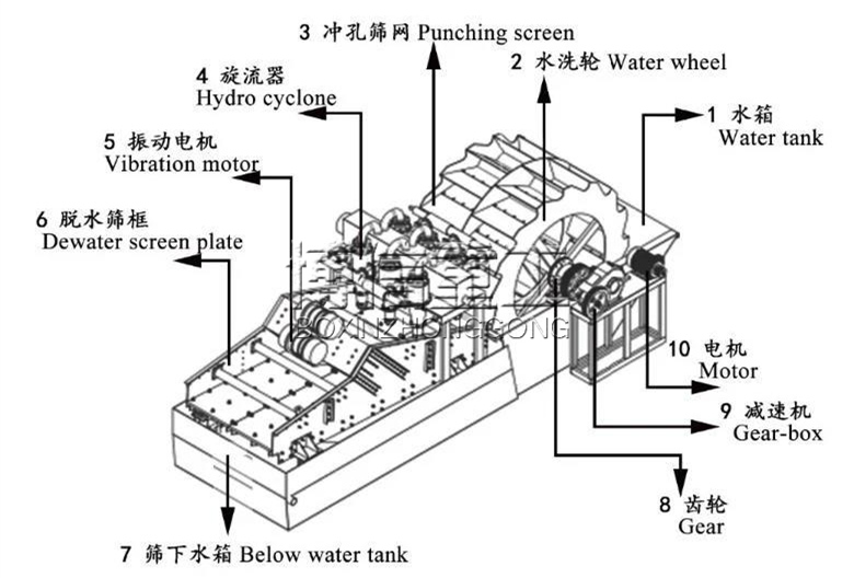 细沙回收脱水一体机结构图.jpg