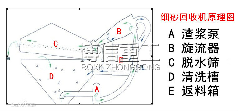 细沙回收机原理图.jpg