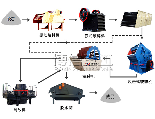 机制砂生产线.jpg