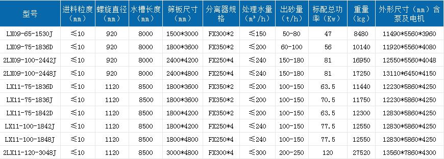 移动回收一体机参数.jpg