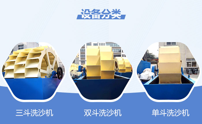 轮斗式洗砂机分类.jpg