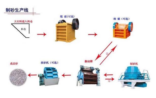 制砂生产线工艺流程.jpg