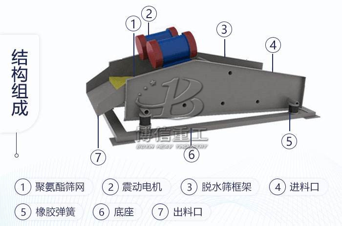 振动脱水筛结构图_副本.jpg