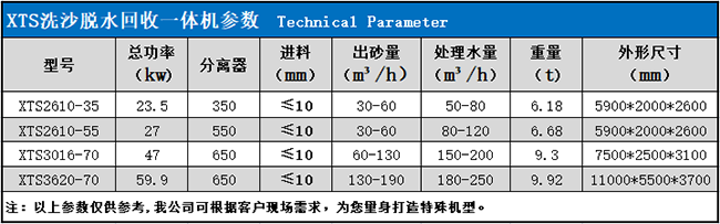 洗沙脱水回收一体机.png