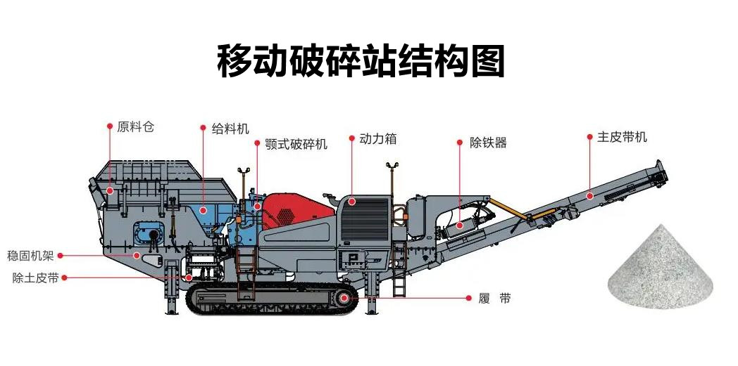 移动破碎站.jpg